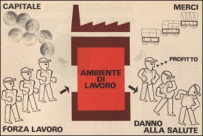 Dispensa sindacale sulla nocivit