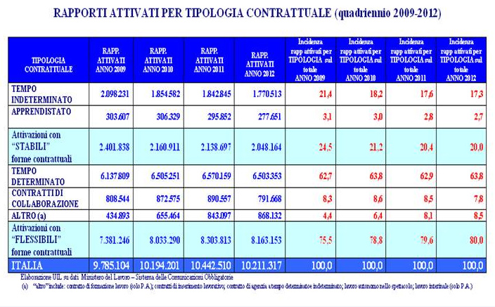 Tabella esemplicativa