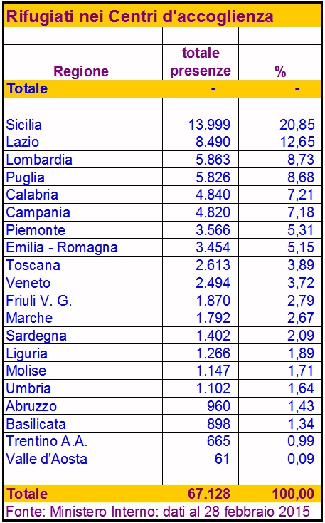 tabellina05032015