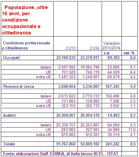 tabellina06112015