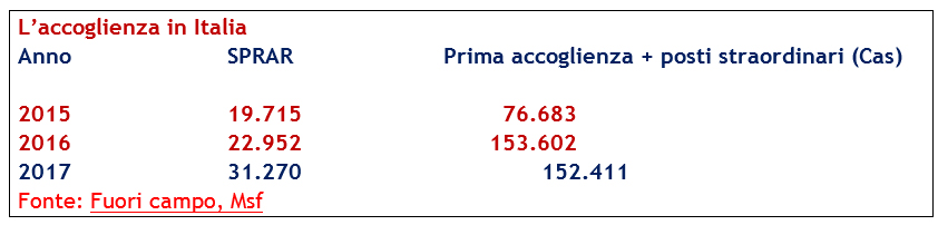 tabellina09022018 a