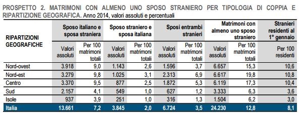 tabellina12112015-a
