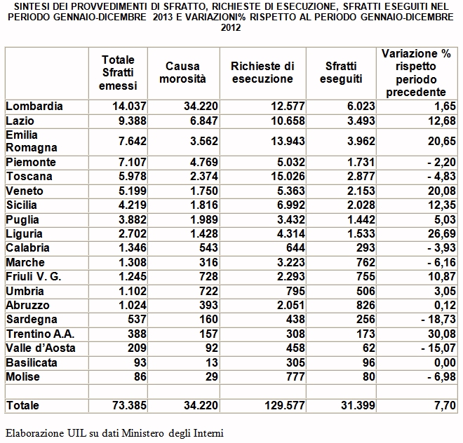 tabellina14012015