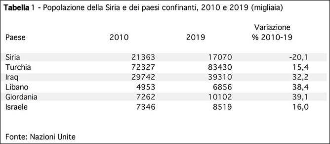 tabellina15122019-a