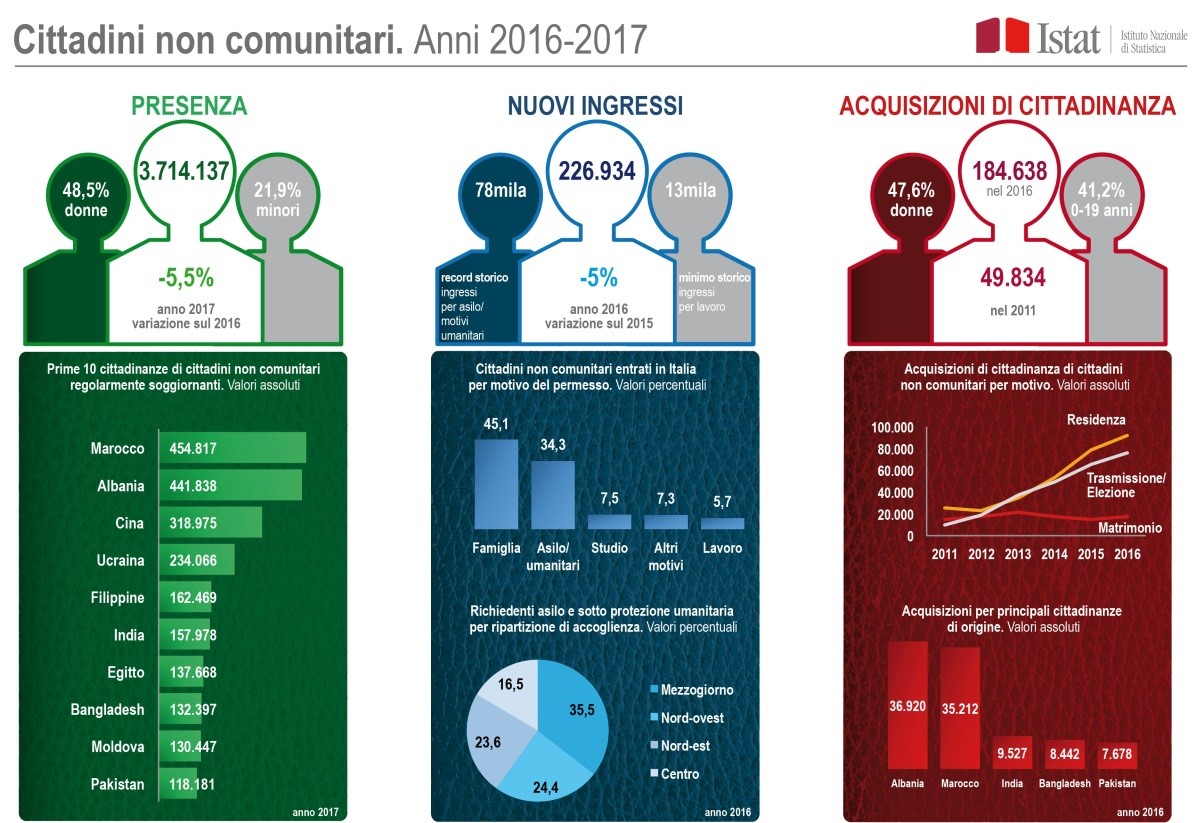 tabellina18102017