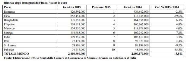 tabellina18112015
