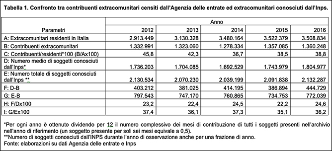 tabellina23072020-c