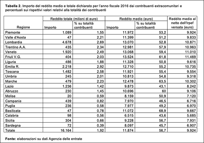 tabellina23072020-d
