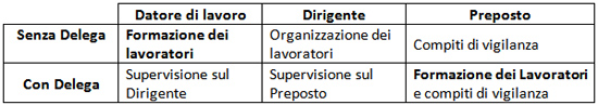 Tabella 1a