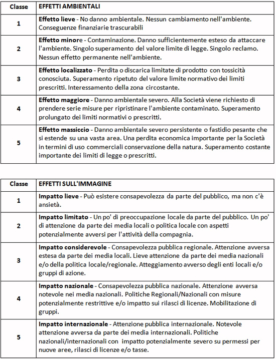 Tabella 5a