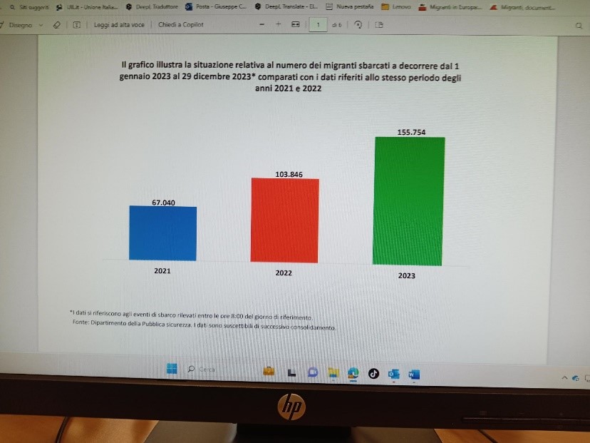 Sbarchi di migranti: il dramma di una politica ideologica ed inefficace