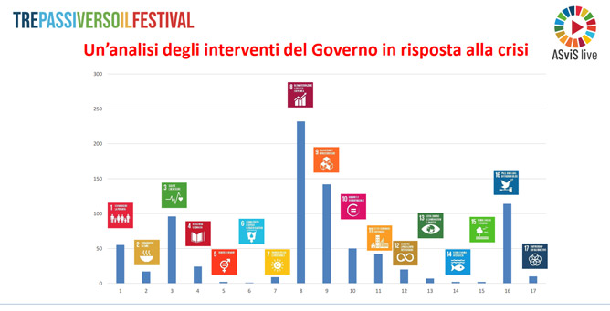 “Parità di Genere : il grande assente”. Il cammino delle donne riprenda con determinazione.