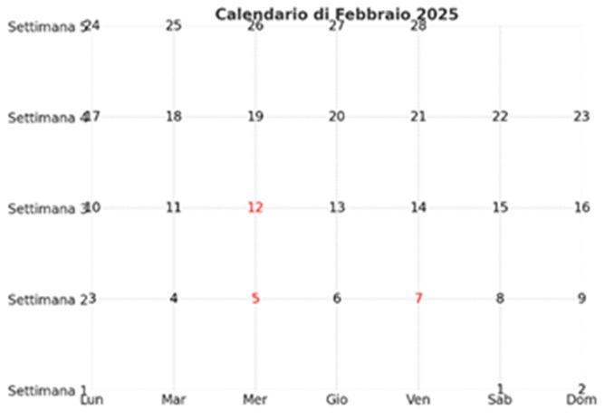 Flussi d’ingresso 2025, al via i click day: 5, 7 e 12 febbraio