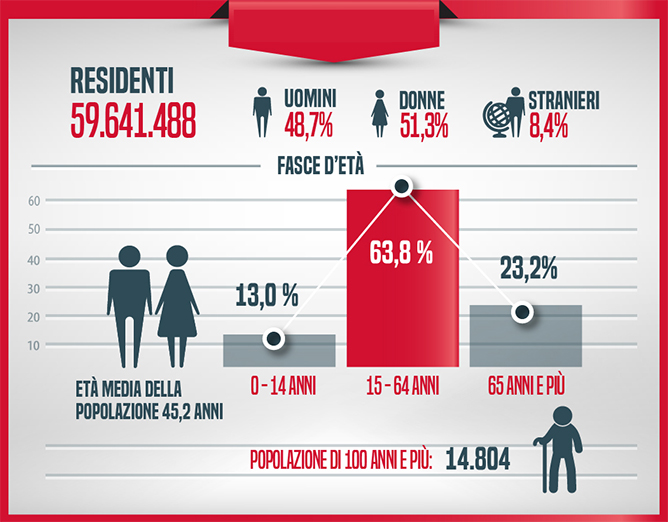 Documento del Consiglio Nazionale Pari Opportunit