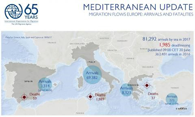 Gli sbarchi di migranti nel Mediterraneo arrivano a 81.292 (70.950 mila in Italia).